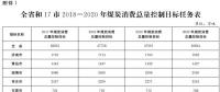 推進(jìn)電代煤等清潔能源替代、強(qiáng)化智能電網(wǎng)建設(shè) 山東發(fā)布2018-2020年煤炭消費(fèi)減量替代工作方案