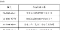北京新增28家售電公司