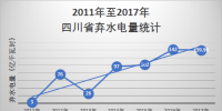問診四川水電棄水痼疾 共謀水電市場消納之路