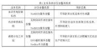 關于<font color=