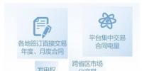 人民日?qǐng)?bào):電力<font color=