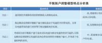 深度丨輸配電價改革下的電價調(diào)整機(jī)制研究