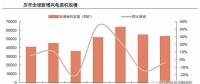 從全球大國能源電力結構演變看風 、光發(fā)展