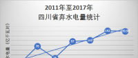 問診四川水電棄水痼疾 共謀水電市場(chǎng)消納之路