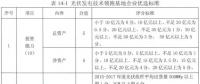 沒了低電價(jià) 技術(shù)領(lǐng)跑者焦點(diǎn)放在哪？