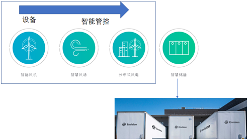 風(fēng)電巨頭遠(yuǎn)景拿下日產(chǎn)電池部門AESC，究竟意欲何為？