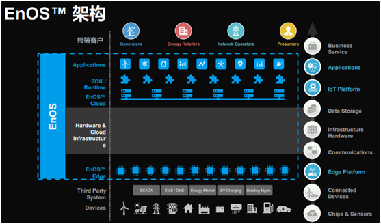風(fēng)電巨頭遠(yuǎn)景拿下日產(chǎn)電池部門AESC，究竟意欲何為？
