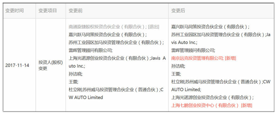 風(fēng)電巨頭遠(yuǎn)景拿下日產(chǎn)電池部門AESC，究竟意欲何為？