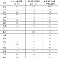 全額收購省內(nèi)水電、風(fēng)電、光伏發(fā)電！廣東省印發(fā)2018年節(jié)能減排工作推進方案！