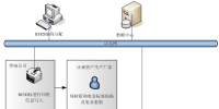 基于<font color=