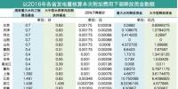 工商業(yè)電價(jià)接下來該怎么降?燃煤企業(yè)是時(shí)候要表現(xiàn)了