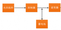 光伏<font color=