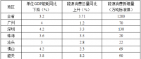 全額收購省內(nèi)水電、風(fēng)電、光伏發(fā)電！廣東省印發(fā)2018年節(jié)能減排工作推進(jìn)方案！