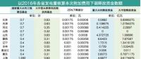 工商業(yè)電價接下來該怎么降？燃煤企業(yè)是時候要表現(xiàn)了
