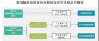 頭條｜電力現(xiàn)貨市場的運行將對電力市場產(chǎn)生哪些影響？
