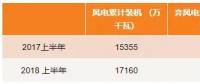 最新數(shù)據(jù) | 西北棄風(fēng)仍居高？跨省交易是出路！