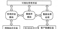 《面向<font color=