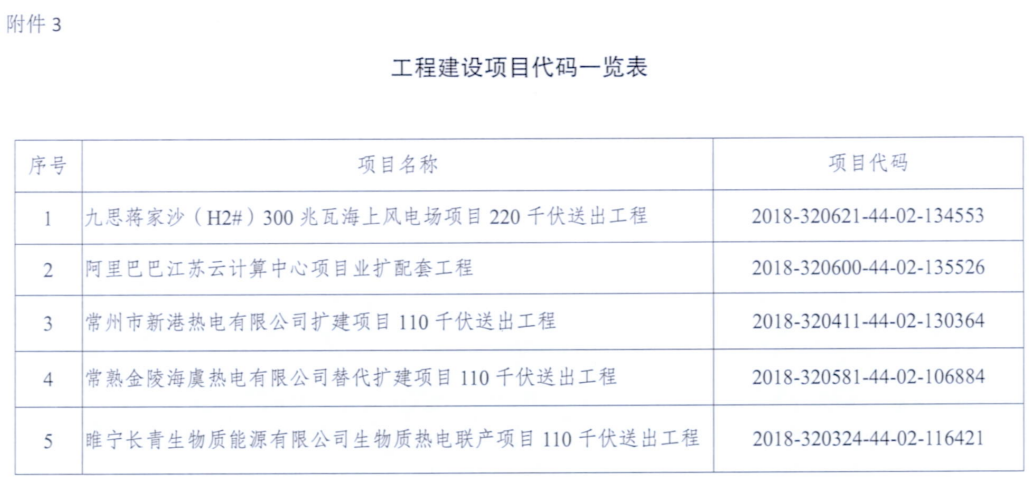 一周核準、中標、開工等風電項目匯總（8.06—8.12）