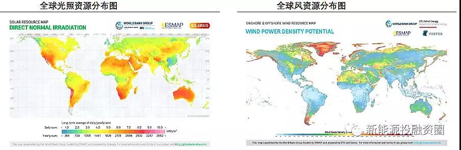大國風電、光伏趨勢比較