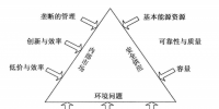 《面向<font color=