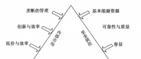  《面向智能電網(wǎng)的需求響應及其電價研究》—智能電網(wǎng)概論（五）