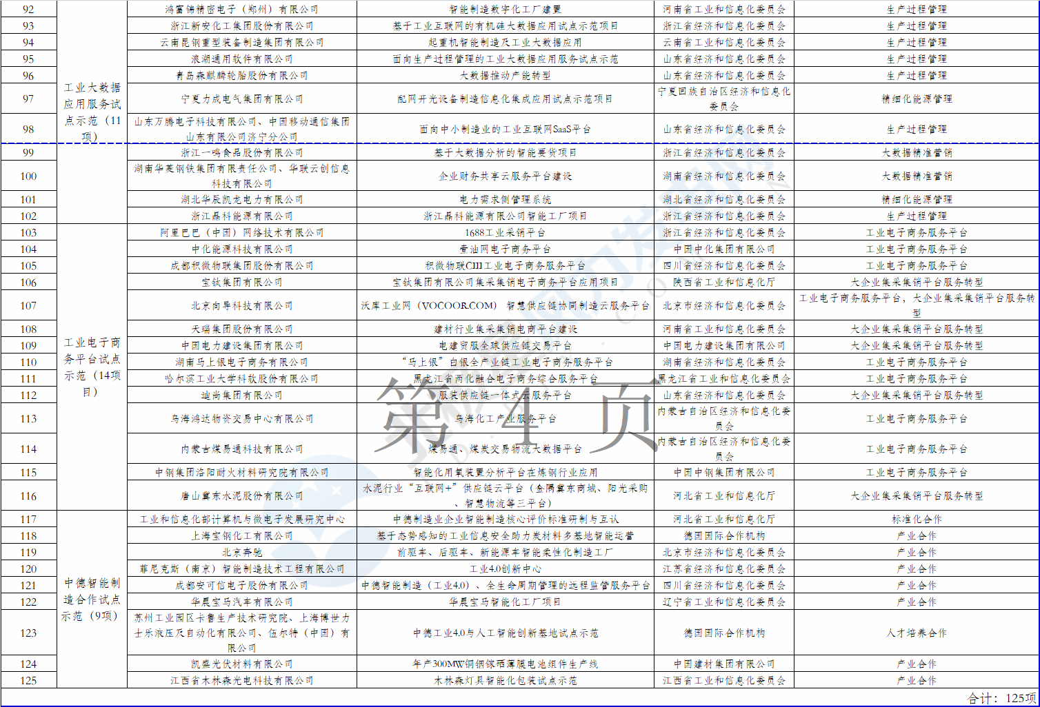 2個風電項目在內(nèi)！工信部公示2018年制造業(yè)與互聯(lián)網(wǎng)融合發(fā)展試點示范入選項目名單
