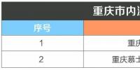 重慶公示企業(yè)信息變更2家售電公司