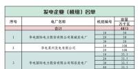 山東關(guān)于對(duì)省內(nèi)2018年7月份中長(zhǎng)期交易合同<font color=