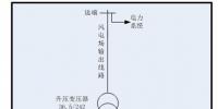 風電場的無功配置<font color=