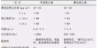 垃圾焚燒發(fā)電廠注意了 !煙氣凈化技術(shù)方案該這么選
