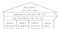 綜合能源服務(wù)知識(shí)體系研究