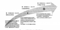 《面向<font color=