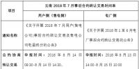 市場提醒 | 云南2018年7月事后合約轉(zhuǎn)讓交易開始了