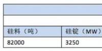 韓國2030年可再生能源裝機(jī)<font color=
