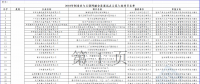 2個風電項目在內(nèi)！工信部公示2018年制造業(yè)與互聯(lián)網(wǎng)融合發(fā)展試點示范入選項目名單