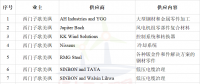 簽約10家風(fēng)電企業(yè)！西門子歌美颯加速布局臺灣海上風(fēng)電市場