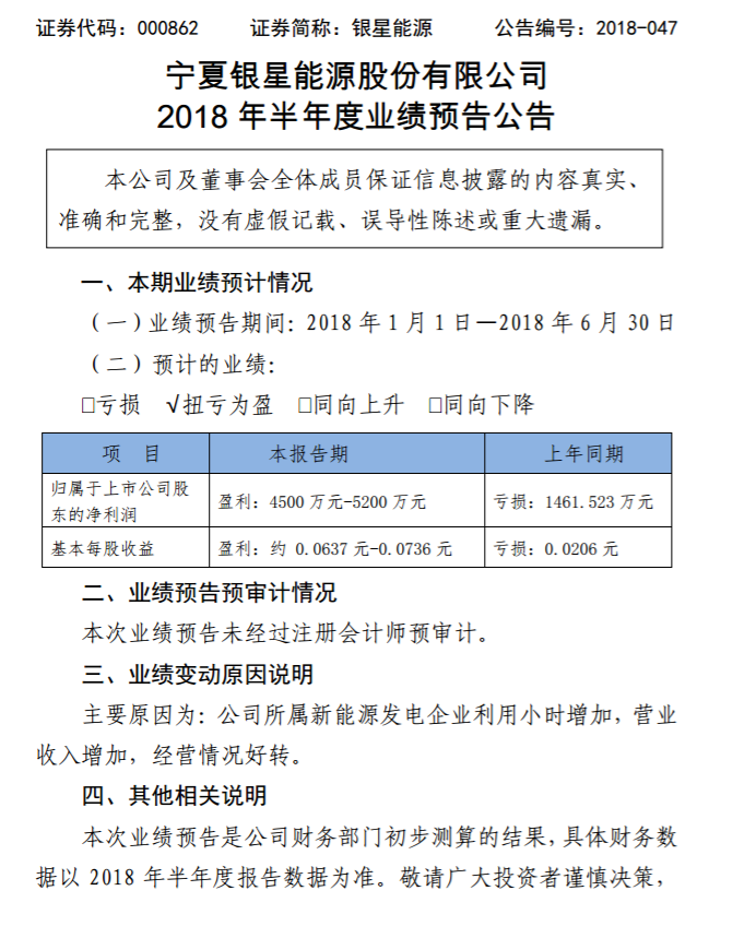 銀星能源2018年上半年業(yè)績預告：轉虧為盈！凈利潤達4500萬元~5200萬元