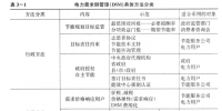《面向<font color=