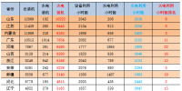 1-6月<font color=