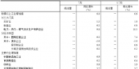 統(tǒng)計局：2018年7月份電力、熱力生產和供應業(yè)增長8.8%
