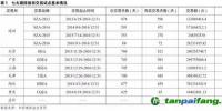 深度分析我國碳排放交易市場<font color=