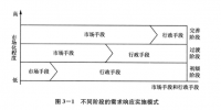 《面向智能電網(wǎng)的需求響應(yīng)及其<font color=