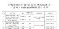 關(guān)于計(jì)劃2018年10月至12月期間返送電(并網(wǎng))的新能源場(chǎng)站的購(gòu)售電<font color=