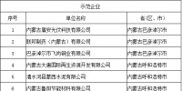 69家!工信部公示全國工業(yè)領(lǐng)域<font color=
