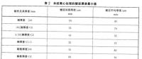 光伏支架鍍鋅層厚度需達多少才能滿足使用年限要求？