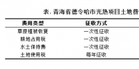 50MW塔式<font color=