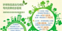 上半年征收<font color=
