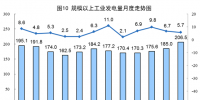 統(tǒng)計(jì)局:7月<font color=