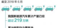 新能源<font color=