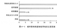 《面向智能電網(wǎng)的需求響應(yīng)及其<font color=